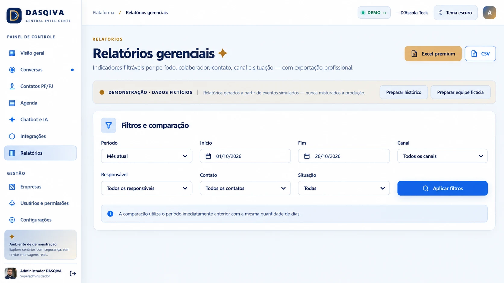 Relatórios gerenciais — visual demonstrativo, sem dados reais