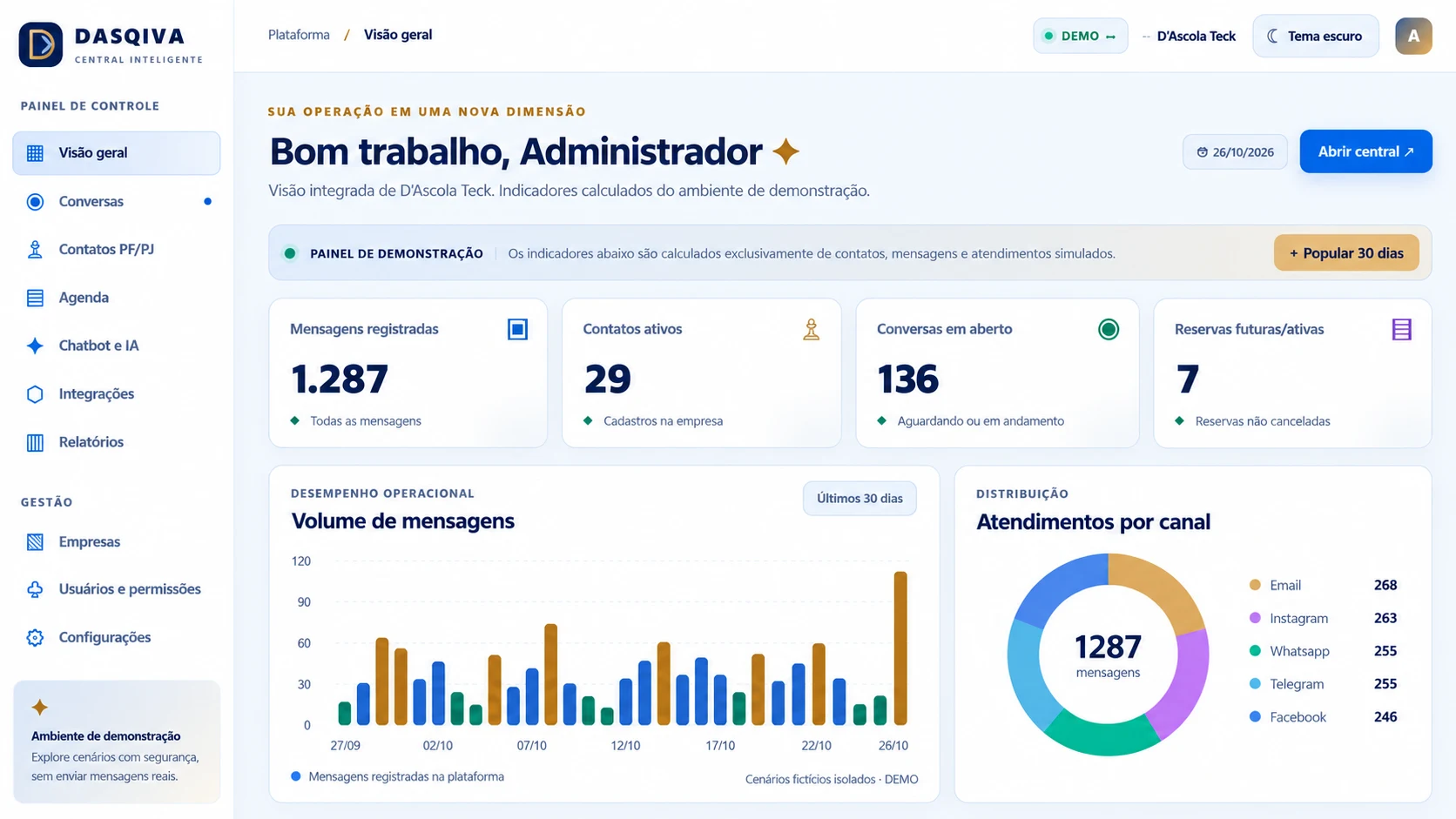 DASQIVA — Central Inteligente — visual demonstrativo