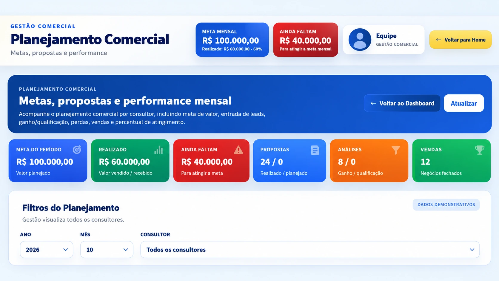 Planejamento comercial — Gestão Comercial Integrada