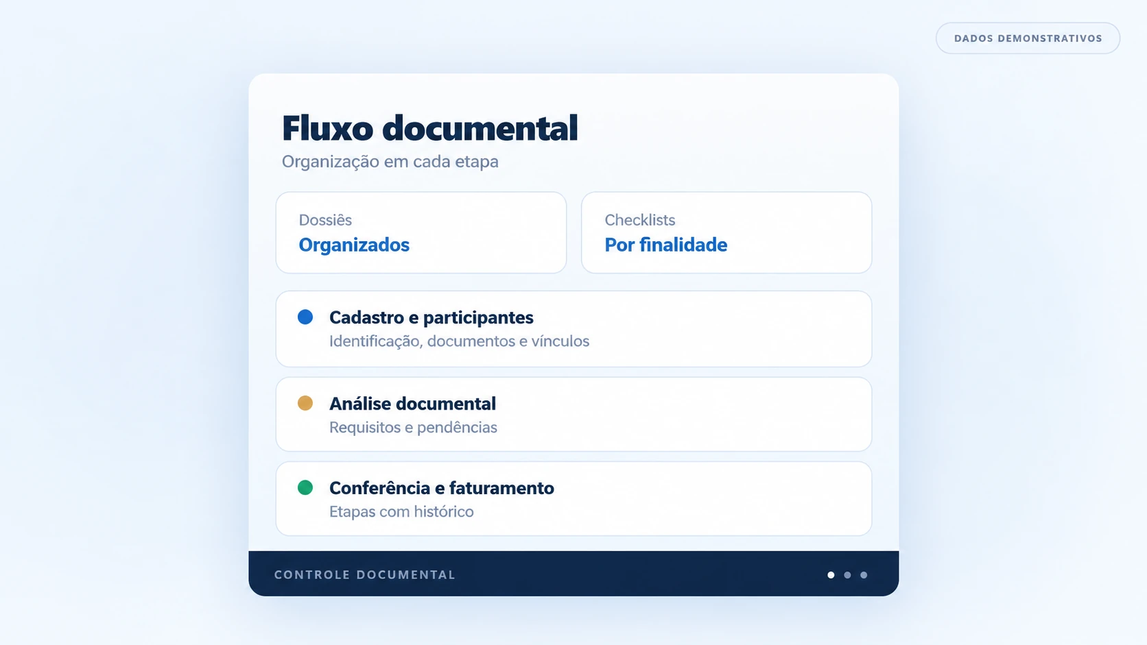Fluxo documental — visual demonstrativo, sem dados reais