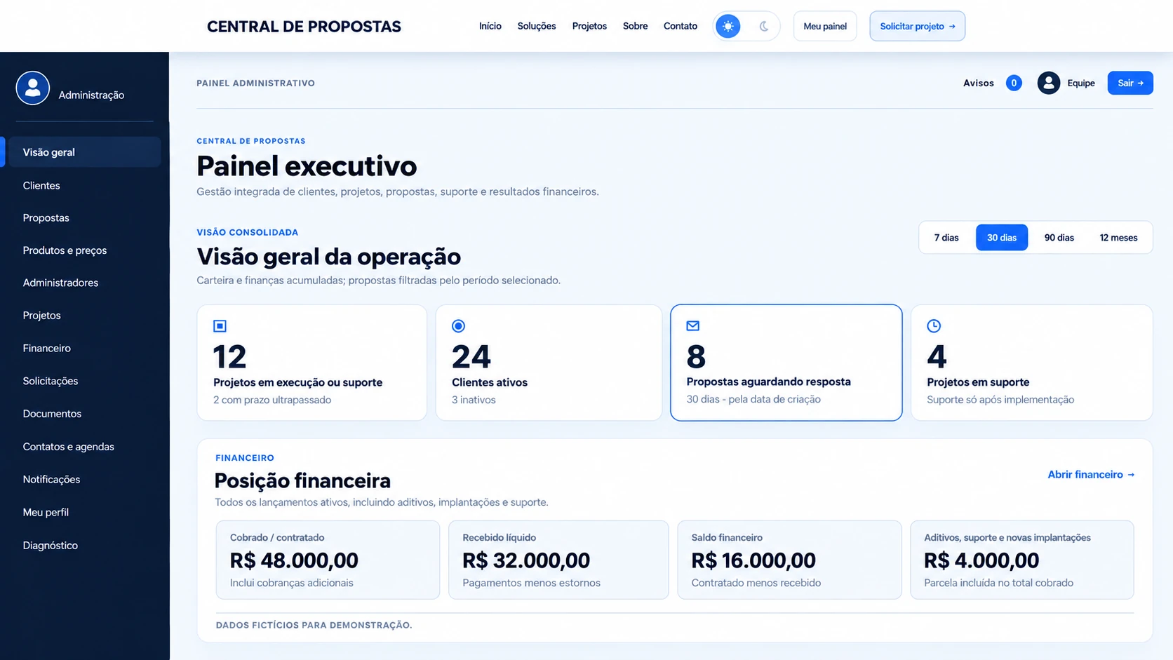 Gestão de Propostas e Projetos — visual demonstrativo