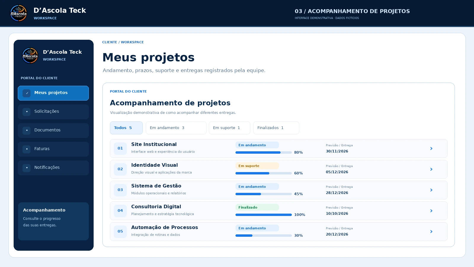 Acompanhamento de projetos — Área do Cliente D’Ascola Teck
